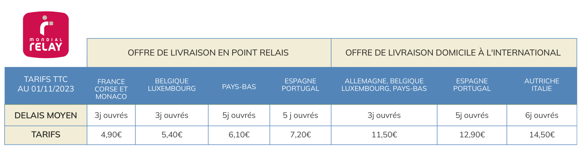 Infos livraison